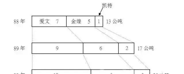 QC七大手法，有图有案例，从零开始（太实用了）