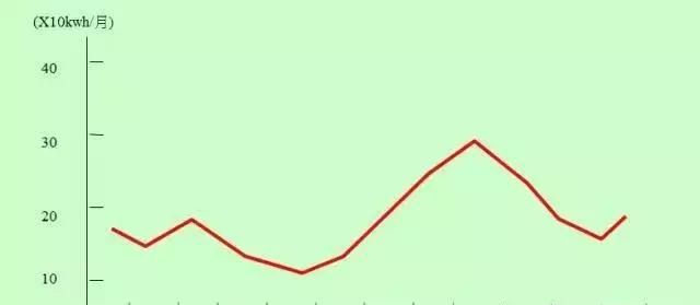 QC七大手法，有图有案例，从零开始（太实用了）