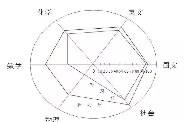 QC七大手法，有图有案例，从零开始（太实用了）