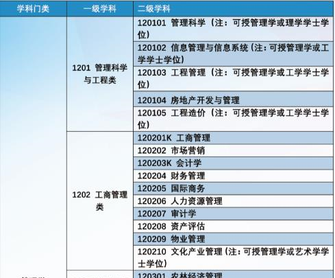 会计和财务管理专业就业发展及前景分析