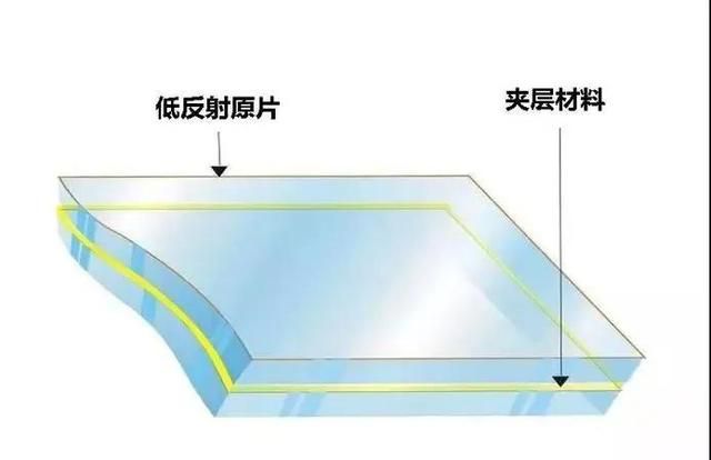 玻璃大家知道，它分为哪几种玻璃您知道吗？