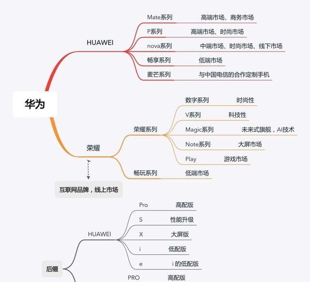 荣耀手机好吗,荣耀手机克隆图12