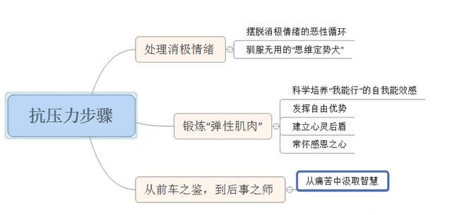 面对工作中的负面情绪怎么办图3