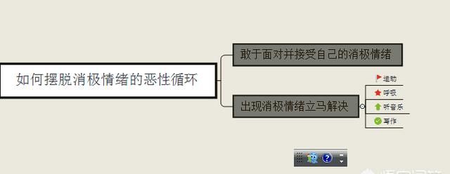 面对工作中的负面情绪怎么办图4