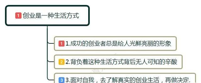 什么是创业你怎么理解创业的图1