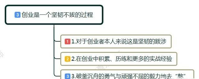 什么是创业你怎么理解创业的图3