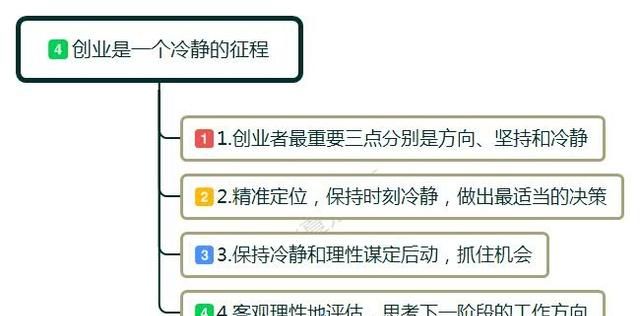 什么是创业你怎么理解创业的图4