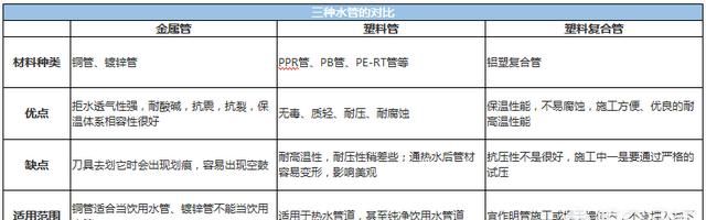 家装水管用几分管比较好?应该如何选购水管呢图1