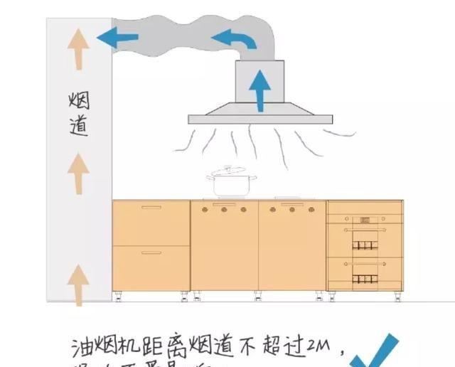 厨房装修做好这5点 幸福感不止提高一倍 现在知道还不晚