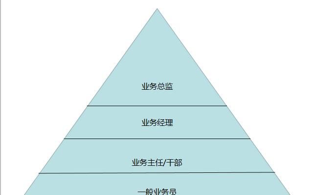 保险公司的业务员好做吗,你怎么看待图1