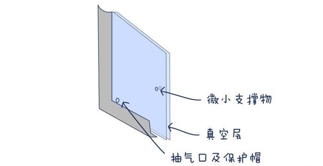 什么样的门窗隔音好图4