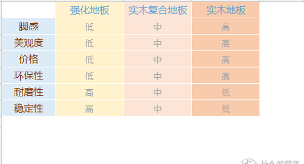 装修小白的秘籍：浅析家装木地板的选购指南和铺设施工注意事项