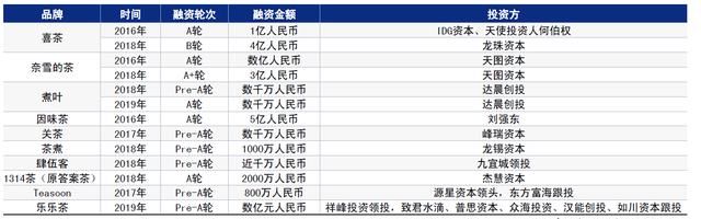 想创业开一个奶茶店,需要注意哪些问题图5