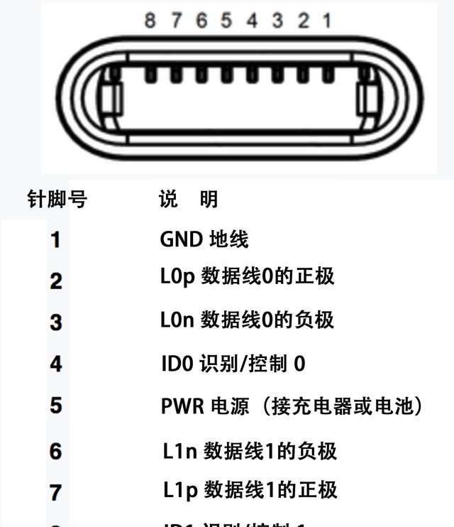 苹果手机数据线怎么接,苹果数据线哪个牌子好图2