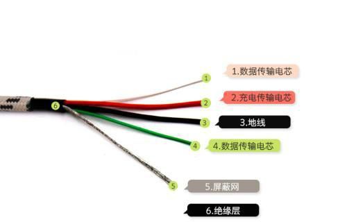 苹果手机数据线怎么接,苹果数据线哪个牌子好图5