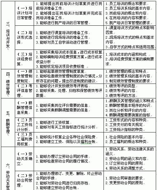 员工晋升后的工作计划与目标怎么写啊图4