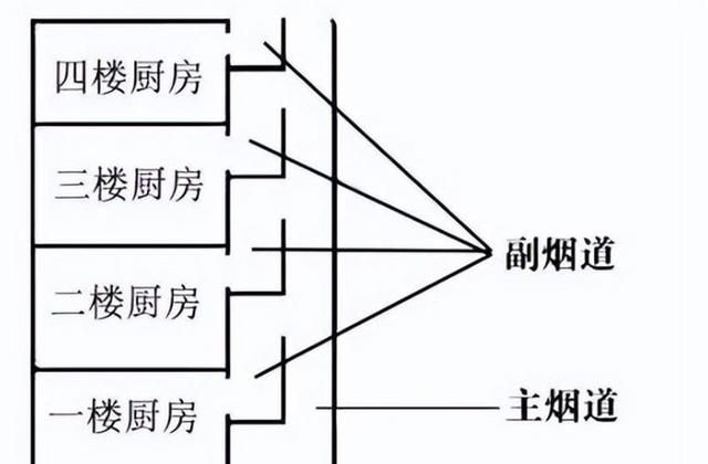 为何厨房一定要装止逆阀？深入了解才意识到它的重要性