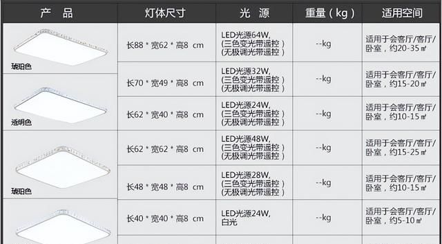 客厅吸顶灯价格多少钱合适？一般装多大尺寸的