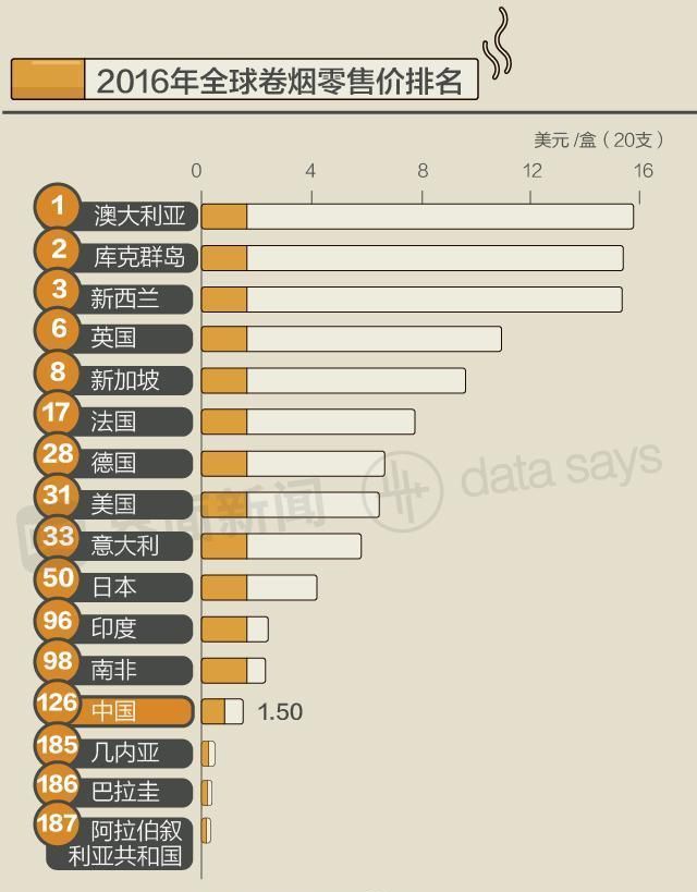 烟草局4750万箱售烟目标，控烟协会急了！烟民的烟量反而要增加？