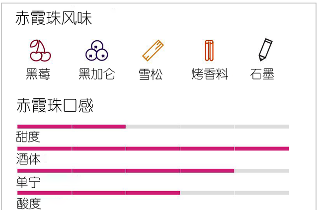 这些花里胡哨的红酒到底有什么区别？直到喝过100款西拉和赤霞珠