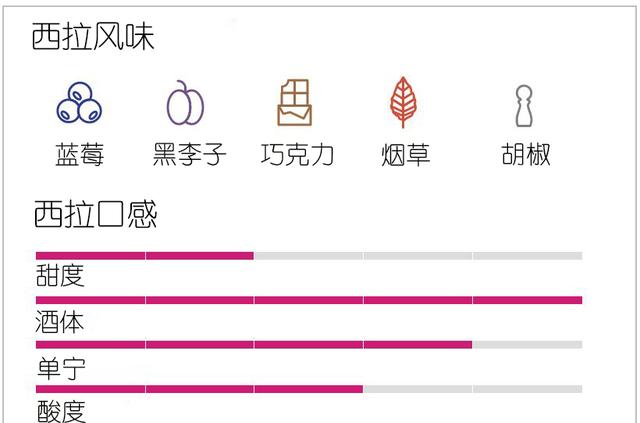 这些花里胡哨的红酒到底有什么区别？直到喝过100款西拉和赤霞珠