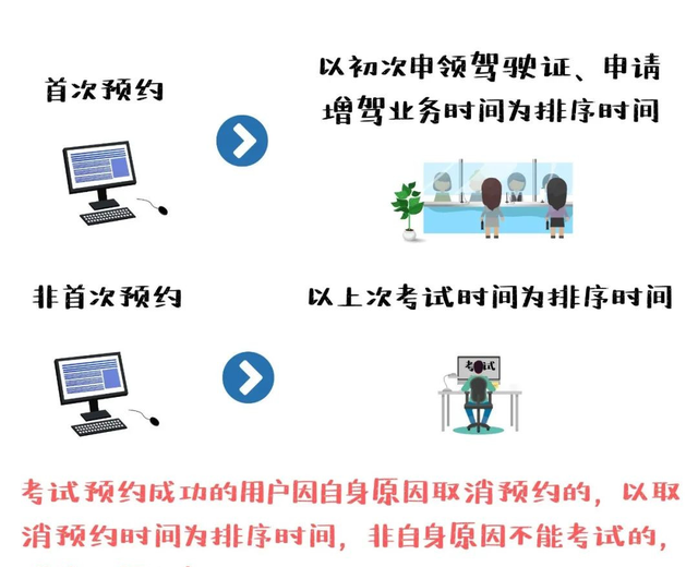 驾考预约比他人早，为何排序靠后？驾考预约规则来啦~