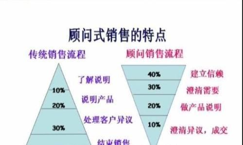 是不是很多销售公司每天都要做总结工作图2