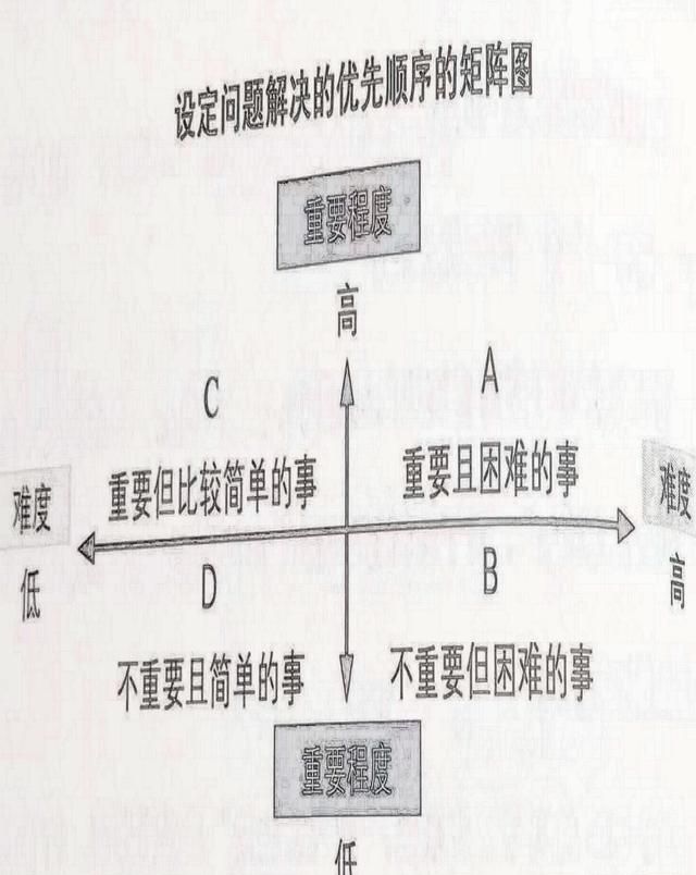 职场最重要的能力是什么呢,在职场中什么能力最重要图5