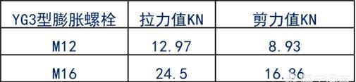 管道支吊架怎么安装,木结构如何安装管道支吊架图14