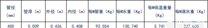 管道支吊架怎么安装,木结构如何安装管道支吊架图15