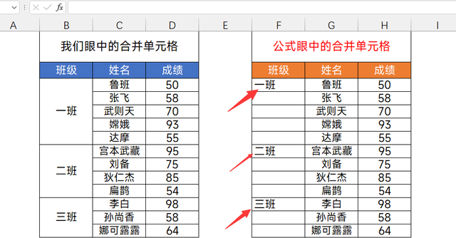 Vlookup函数的新用法，查询合并单元格，很多Excel高手都不知道