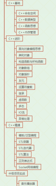 程序员如何准备简历以及面试的要求