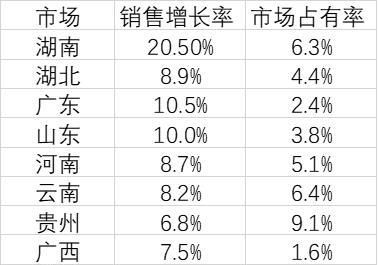 Excel中如何精确地在散点图上加入一条水平线和一条垂直线