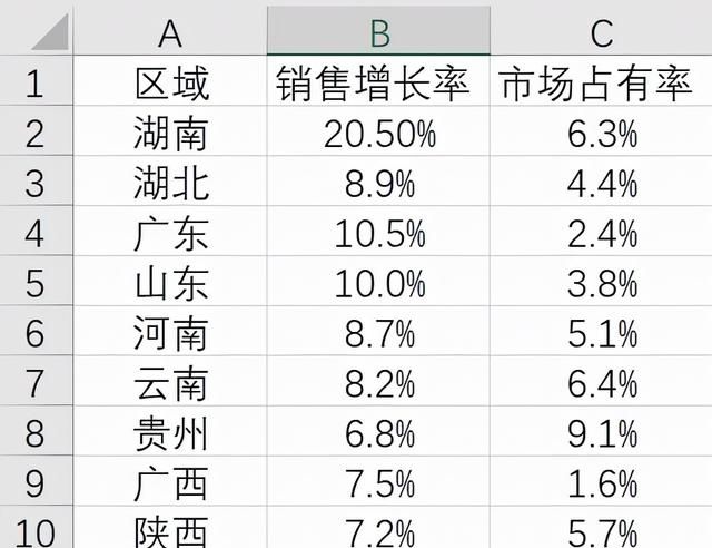 Excel中如何精确地在散点图上加入一条水平线和一条垂直线