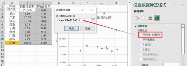 Excel中如何精确地在散点图上加入一条水平线和一条垂直线