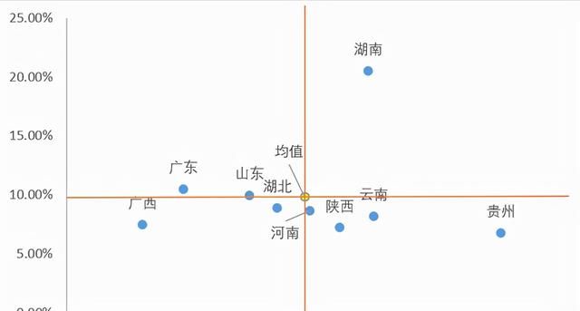 Excel中如何精确地在散点图上加入一条水平线和一条垂直线