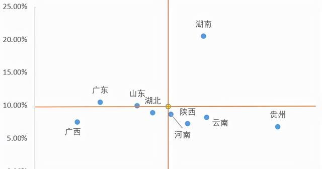 Excel中如何精确地在散点图上加入一条水平线和一条垂直线