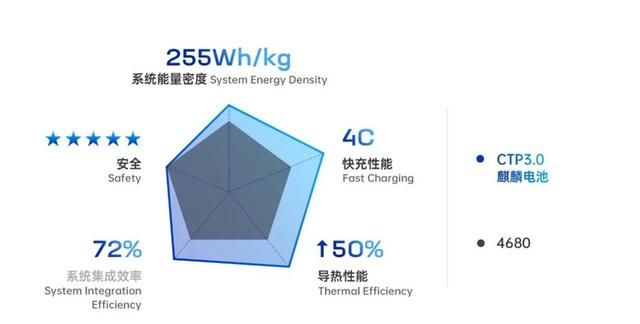 1000公里里程的麒麟电池汽车，您选择嘛？