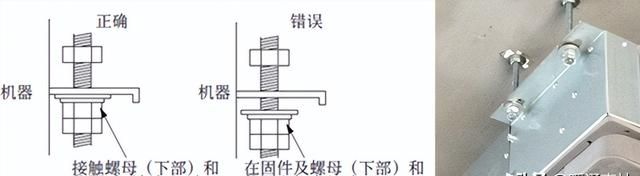 变频多联空调系统的安装