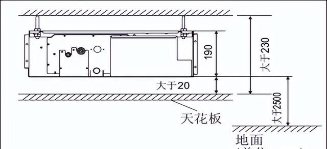 变频多联空调系统的安装