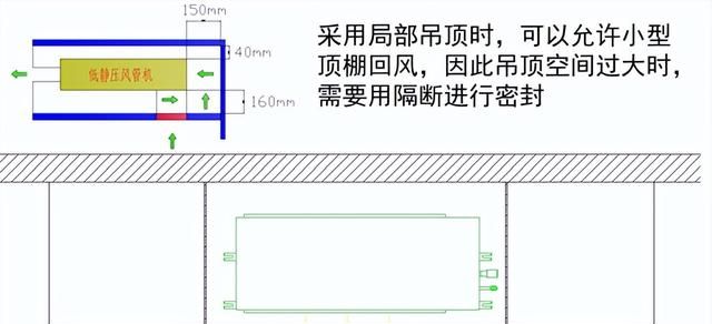 变频多联空调系统的安装