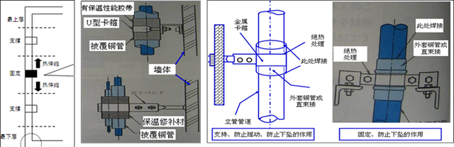 变频多联空调系统的安装