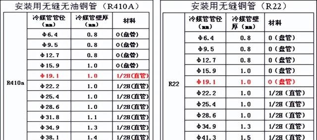 变频多联空调系统的安装