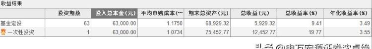 什么是基金定投(什么是基金定投能随时卖出吗)图2