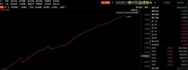 什么是基金定投(什么是基金定投能随时卖出吗)图5