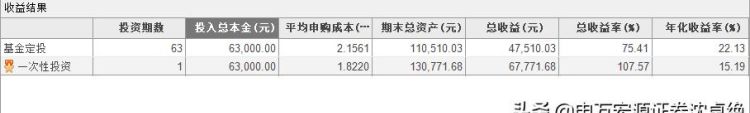 什么是基金定投(什么是基金定投能随时卖出吗)图7