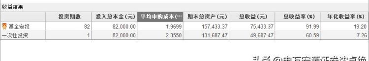 什么是基金定投(什么是基金定投能随时卖出吗)图8