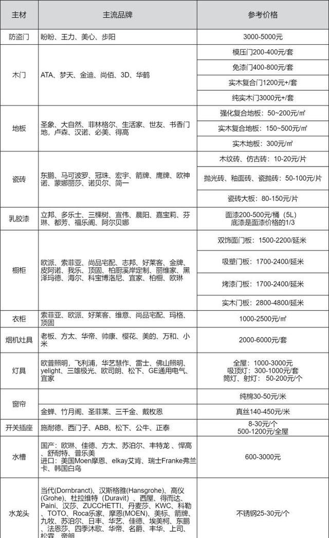 装修房子的步骤全流程