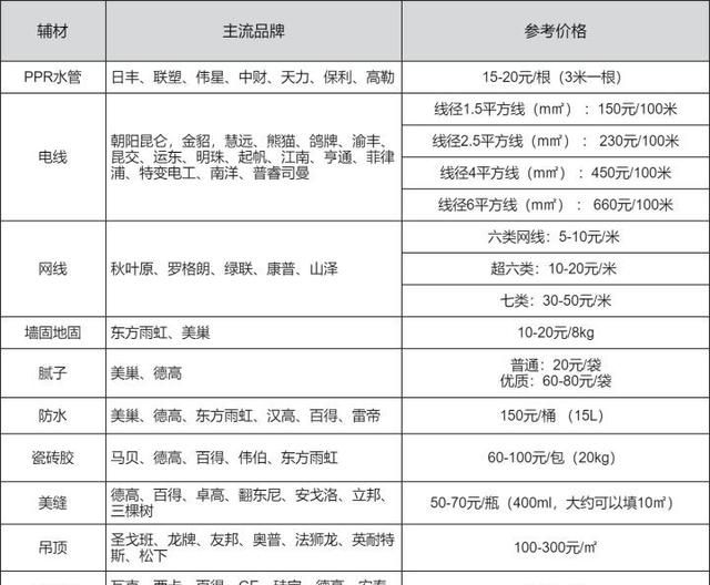 装修房子的步骤全流程