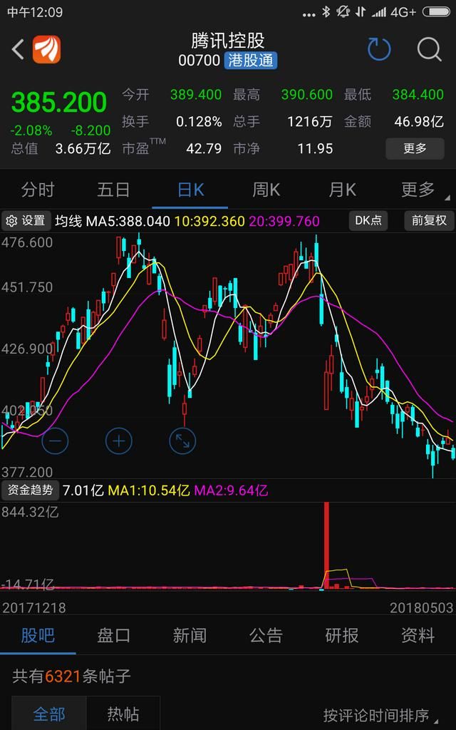 小米上市了雷军能成为中国首富吗图6